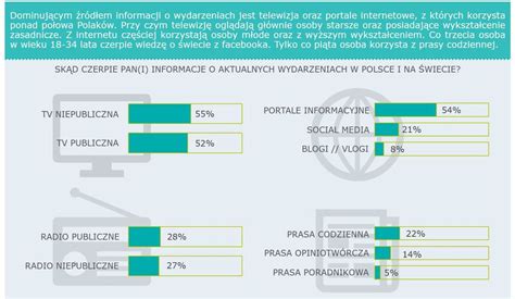 p&g assessment results|wp wiadomości z kraju i ze świata.